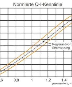 Regulador de caudal 3 vías proporcional SR