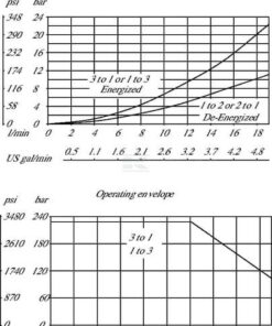 Distribuidor 3/2 SV08-23-02-00-00-B-