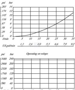 Distribuidor 2/2 SV10-22-01-00-00-B- 6 Distribuidor 2/2 SV10-22-01-00-00-B-