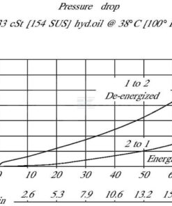 Válvula 2/2 SVP10-NC-00-B-00