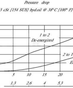 Válvula 2/2 SVP08-NC-00-B-00