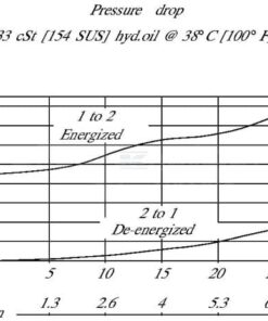 Válvula 2/2 SVP08-NO-00-B-00