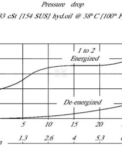 Válvula 2/2 SVP08-NOR-00-B-00