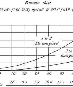 Válvula 2/2 SVP10-NCR-00-B-00