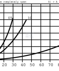 Estrangulador 1/2 BSP 14 Estrangulador 1/2 BSP