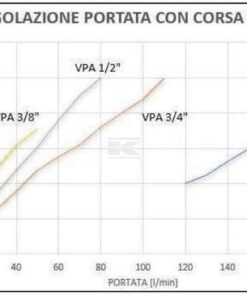 Acoplamiento 90° Ø 18-1/2"