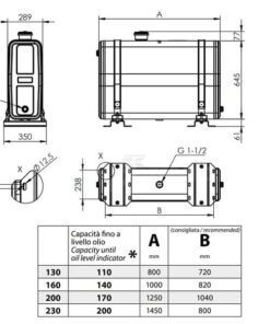 Depósito 200L 645x280 + kit de montaje RC