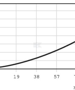 Válvula antirretorno CV10NP 03B0 10 Válvula antirretorno CV10NP 03B0