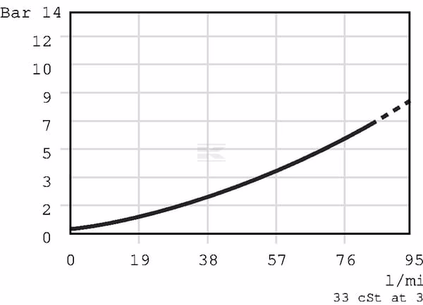 Válvula antirretorno CV10NP 03B0 5 Válvula antirretorno CV10NP 03B0