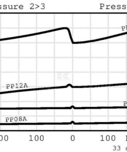 Válvula de control de 3 vías PP10AAM0B NG06 10 Válvula de control de 3 vías PP10AAM0B NG06