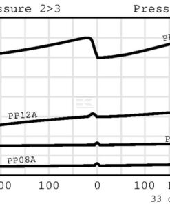 Válvula de control de 3 vías PP10AAM0B NG06 13 V ctr cau 3v CP310-2-B-A-E NG6