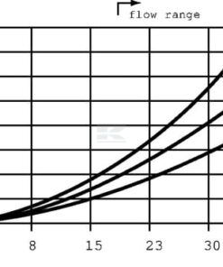Divisor de caudal A 06 10 B