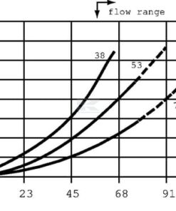 Divisor de caudal A 08 40 B 3