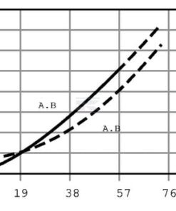 Válvula de equilibrado CB10HV1A1E100B00 NG10