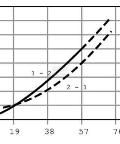 Válvula de equilibrado CB10HV3A1E200B00 NG06