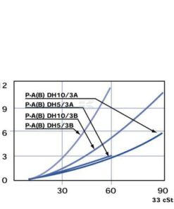 Válvula de 6 vías T 1/2 BSP 16 Válvula de 6 vías T 1/2 BSP