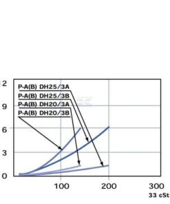 Válvula de 6 vías T 1" BSP 17 Válvula de 6 vías T 1