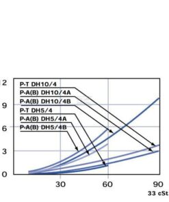 Válvula de 8 vías E 3/8 BSP