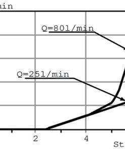 Distribuidor G1 5 13-18