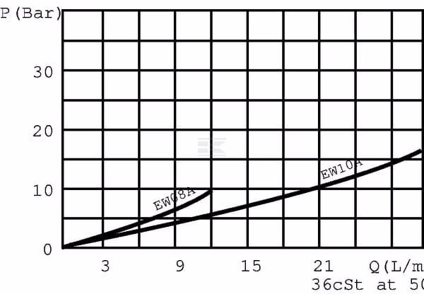 Válvula eléctr. 2/2 12 V Nº ab. 3/8" BSP 4 Válvula eléctr. 2/2 12 V Nº ab. 3/8" BSP