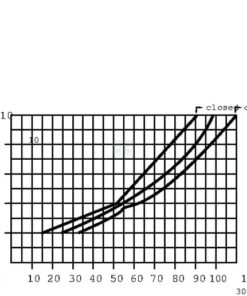 Reduct. de caudal