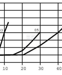 Estran. antirret. 0,5 2,5d 3/8 13 Estran. antirret. 0,5 2,5d 3/8