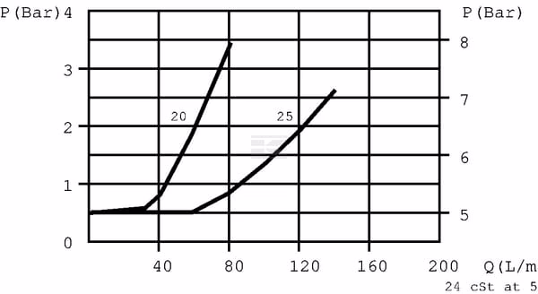 Estran. antirret. 0,5 2,5d 3/8 5 Estran. antirret. 0,5 2,5d 3/8