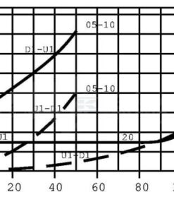 Válvula antirretorno pilotada VBPD