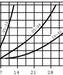 Divisor de caudal