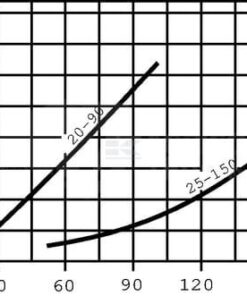 Divisor de caudal