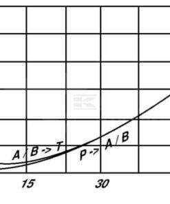 Inversor automático VIA-AP 10-12 10 Inversor automático VIA-AP 10-12