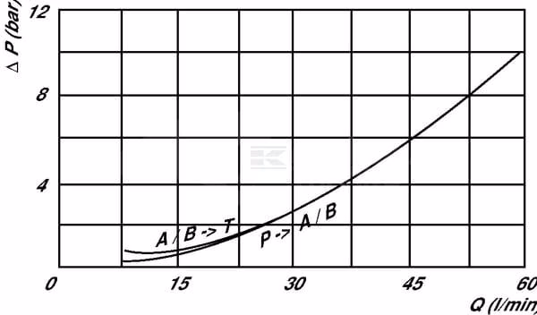Inversor automático VIA-AP 10-12 5 Inversor automático VIA-AP 10-12