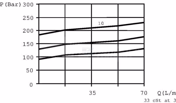 LIMIT. DE PRES. + SEC. 7 LIMIT. DE PRES. + SEC.