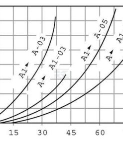 Válvula de equilibrado NG6 10 Válvula de equilibrado NG6
