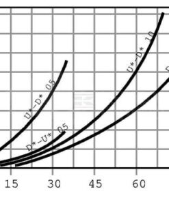 Válvula de equilibrado VODL 05 A06 S B 3/8 10 Válvula de equilibrado VODL 05 A06 S B 3/8