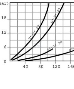 Válvula de equilibrado VODL 05 A06 S B 3/8 11 Válvula de equilibrado VODL 05 A06 S B 3/8