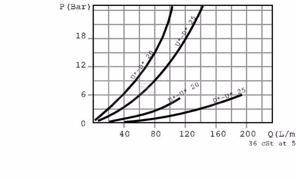 Válvula de equilibrado VODL 05 A06 S B 3/8 6 Válvula de equilibrado VODL 05 A06 S B 3/8