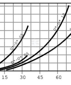 Válvula de equilibrado OMT A 4