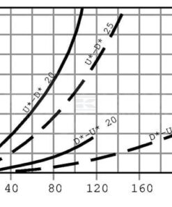 Válvula de equilibrado OMS A 4