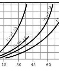 Válvula de equilibrado S B 3/4 22 Válvula de equilibrado