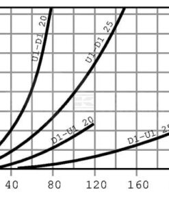 Válvula de equilibrado S B 3/4 23 Válvula de equilibrado
