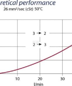 Válvula de 2/2 vías de accionamiento hidráulico 1/2