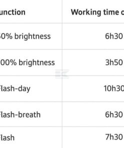 Luz LED 