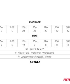 Juego de Fusibles GRANDE con Comprobador y Pinza