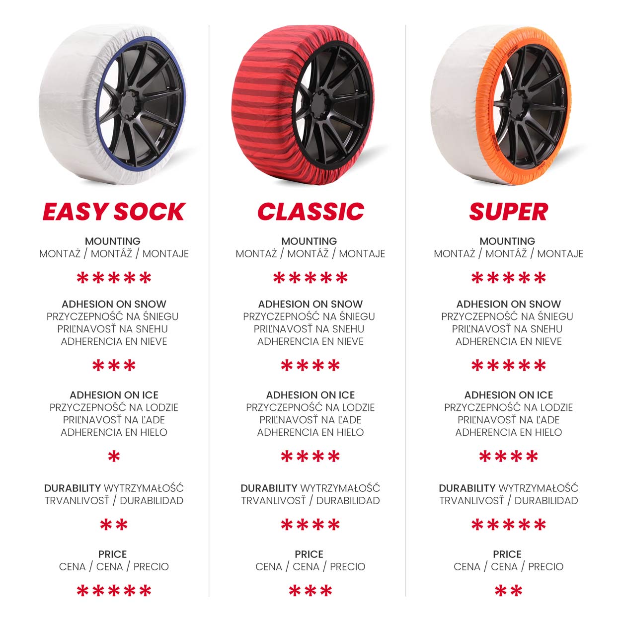 Cadenas de nieve textiles Isse Easysock S 2 ud 7 Cadenas de nieve textiles Isse Easysock S 2 ud