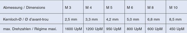 Broca combi 1/4" M 6 6 Broca combi 1/4" M 6 - Imagen 6