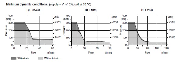 Válvula eléctrica A 6 vías 12 V 3/4 BSP 10 Válvula eléctrica A 6 vías 12 V 3/4 BSP - Imagen 10