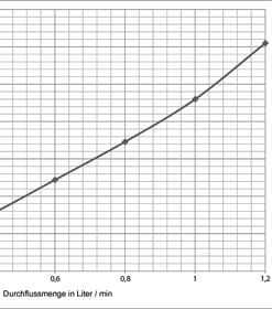 Tubo medic L=1000 conex manóm
