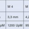 Broca combi 1/4" M 5