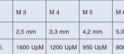 Alternative view of Broca combi 1/4" M 4